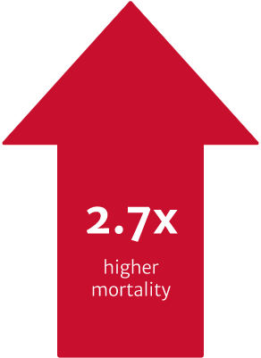 up arrow higher mortality